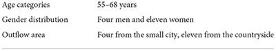 “Embedding” and “pulling back”: Spatial transformations and urban assimilation of migrant elderlies following their children